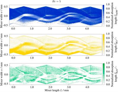 A Novel Approach for Visualizing Mixing Phenomena of Reactive Liquid-Liquid Flows in Milli- and Micro-Channels